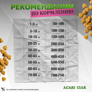 Корм Acari Ciar Волчья. Утка. для собак